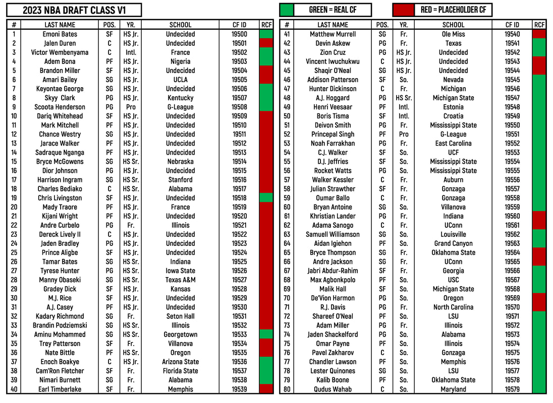 Nba Draft 2024 Picks Rankings Trudi Valene
